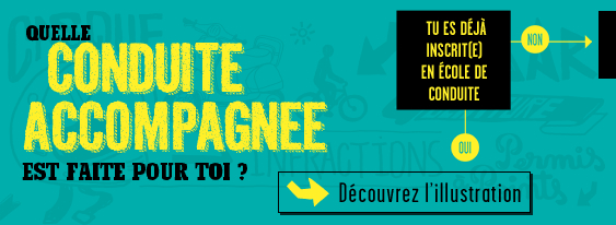 Push arbre de decision